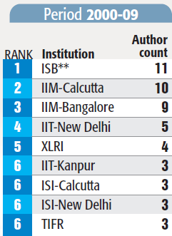 iit%20delhi%20ranking.png