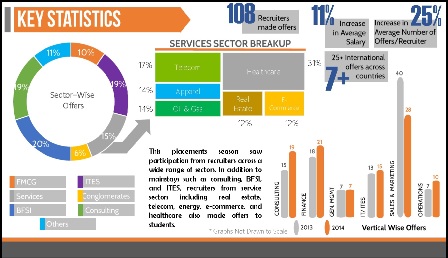Final_Placements_Key_Statistics_2.jpg