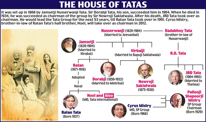 ratan-tata-2_660_.jpg